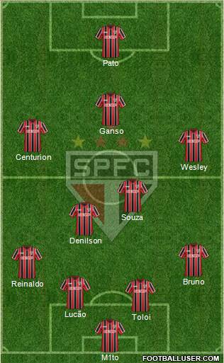 São Paulo FC Formation 2015
