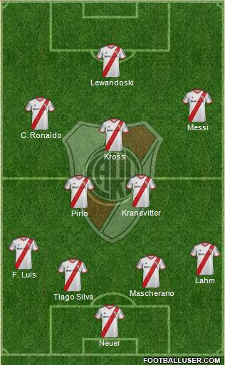 River Plate Formation 2015