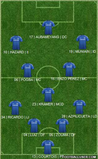 Chelsea Formation 2015