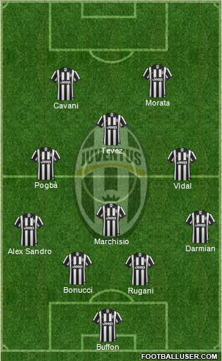 Juventus Formation 2015