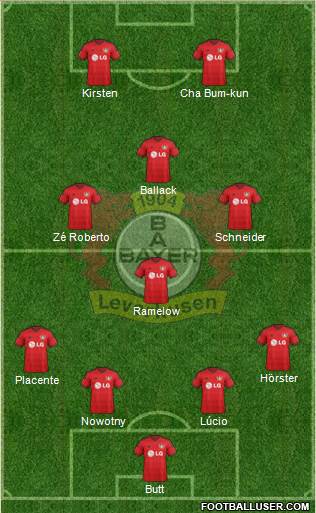 Bayer 04 Leverkusen Formation 2015