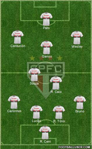 São Paulo FC Formation 2015