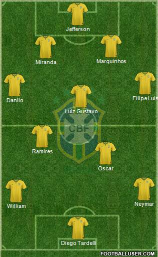 Brazil Formation 2015