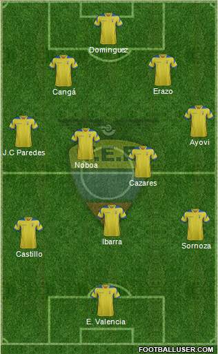 Ecuador Formation 2015