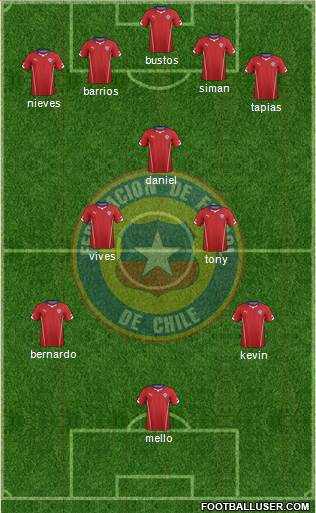 Chile Formation 2015