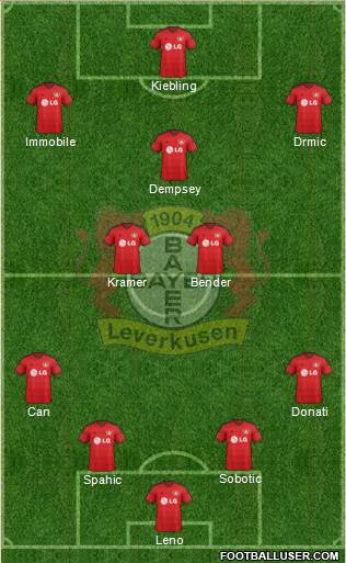 Bayer 04 Leverkusen Formation 2015