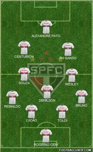 São Paulo FC Formation 2015