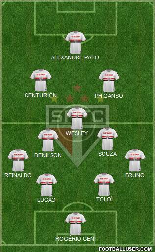 São Paulo FC Formation 2015