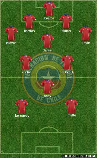 Chile Formation 2015