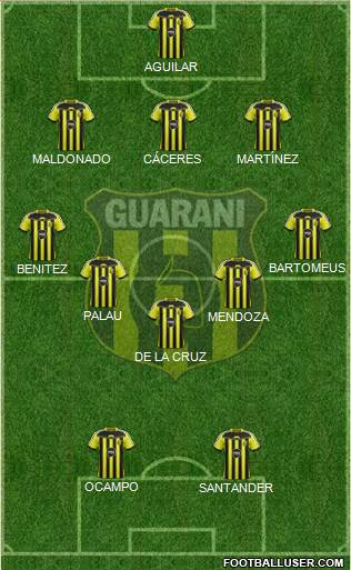 C Guaraní Formation 2015