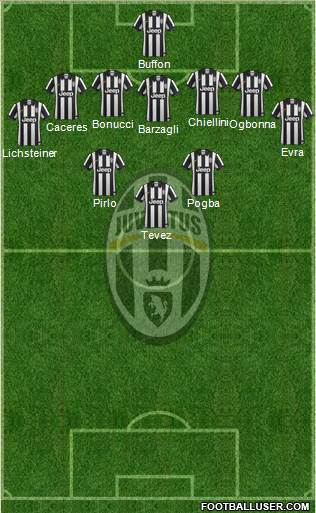 Juventus Formation 2015