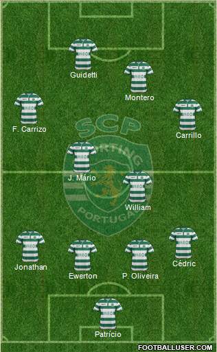 Sporting Clube de Portugal - SAD Formation 2015