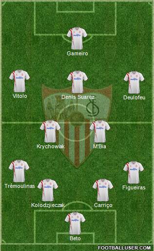 Sevilla F.C., S.A.D. Formation 2015
