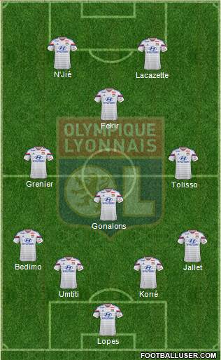 Olympique Lyonnais Formation 2015