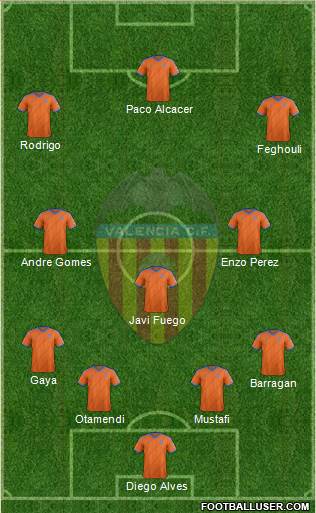 Valencia C.F., S.A.D. Formation 2015