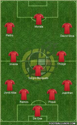 Spain Formation 2015