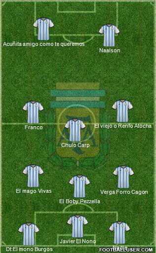 Argentina Formation 2015