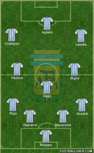 Argentina Formation 2015