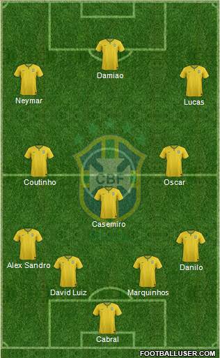 Brazil Formation 2015