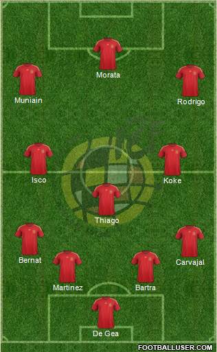 Spain Formation 2015