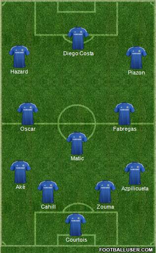 Chelsea Formation 2015