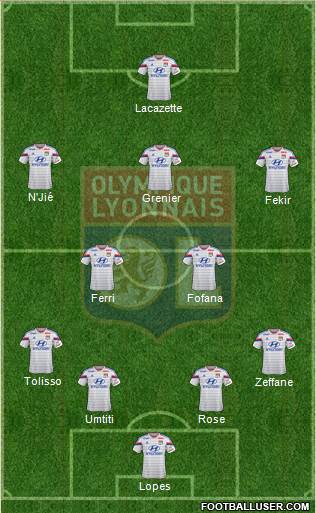 Olympique Lyonnais Formation 2015