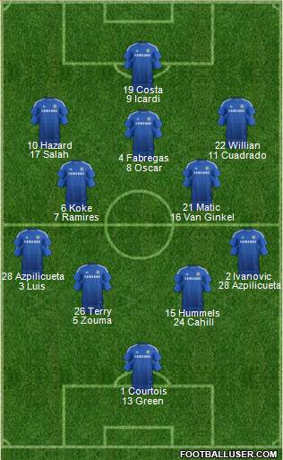 Chelsea Formation 2015