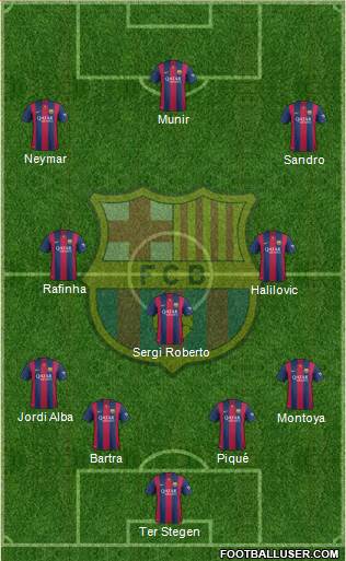 F.C. Barcelona Formation 2015
