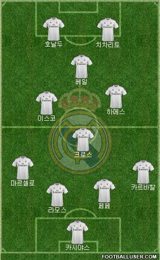 Real Madrid C.F. Formation 2015