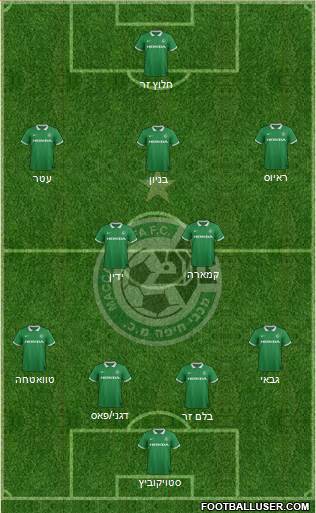 Maccabi Haifa Formation 2015