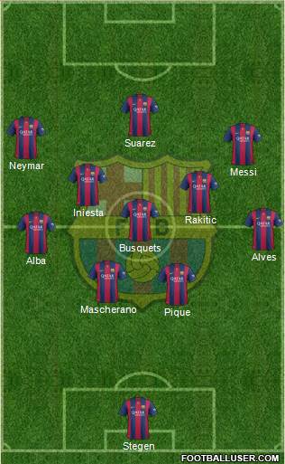 F.C. Barcelona Formation 2015