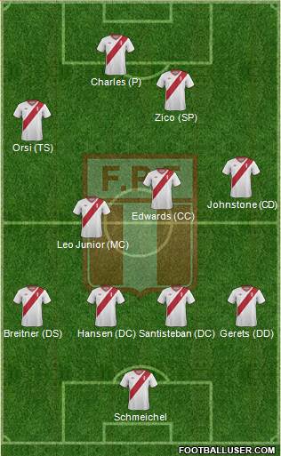 Peru 4-4-2 football formation