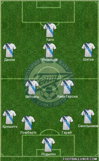 Zenit St. Petersburg Formation 2015