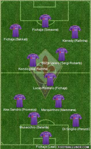 Fiorentina Formation 2015