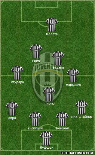 Juventus Formation 2015