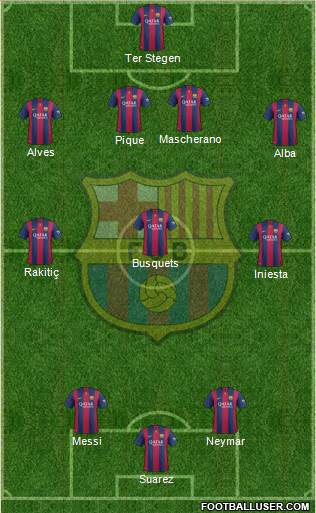 F.C. Barcelona Formation 2015