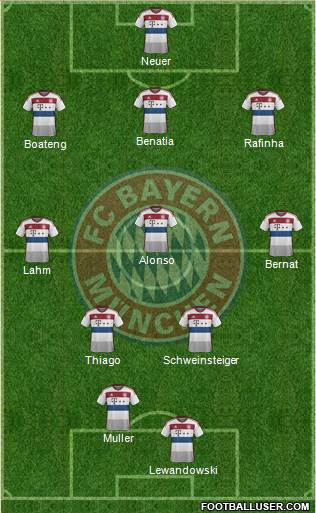 FC Bayern München Formation 2015