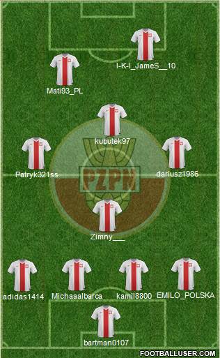 Poland Formation 2015