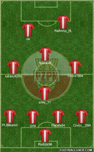 Poland Formation 2015