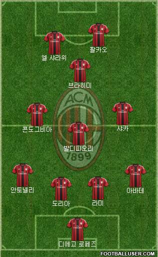 A.C. Milan Formation 2015