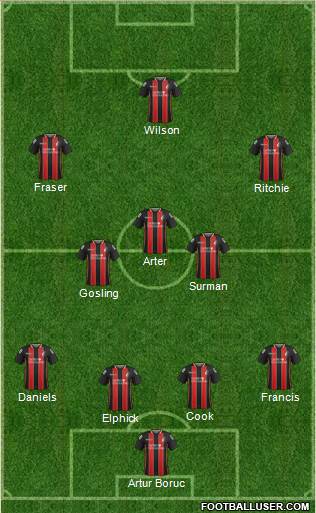 AFC Bournemouth Formation 2015