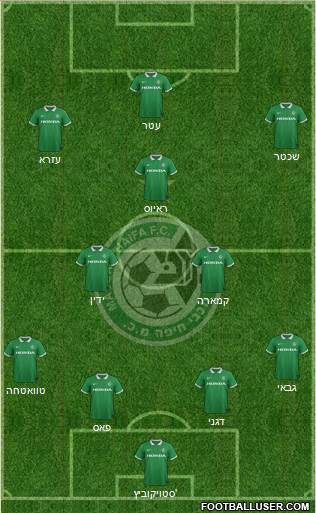 Maccabi Haifa Formation 2015