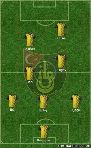 Istanbulspor A.S. Formation 2015