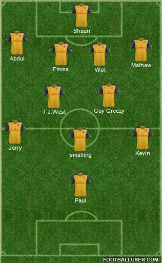 Arsenal Formation 2015