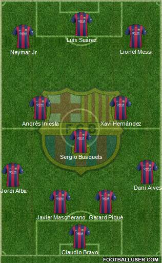 F.C. Barcelona Formation 2015