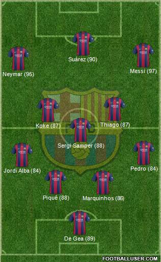 F.C. Barcelona Formation 2015