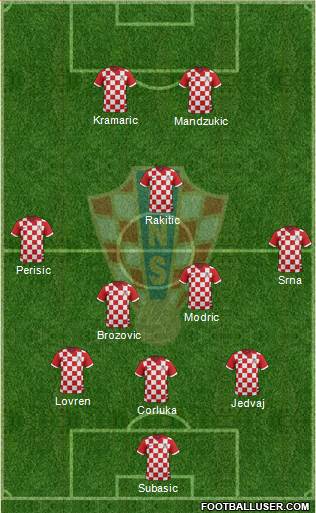 Croatia Formation 2015