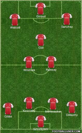 Arsenal Formation 2015
