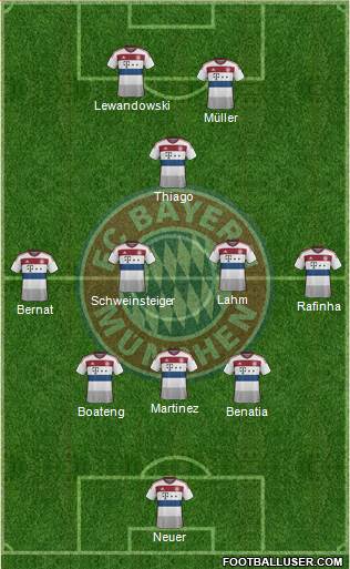FC Bayern München Formation 2015