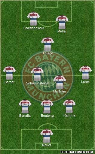 FC Bayern München Formation 2015